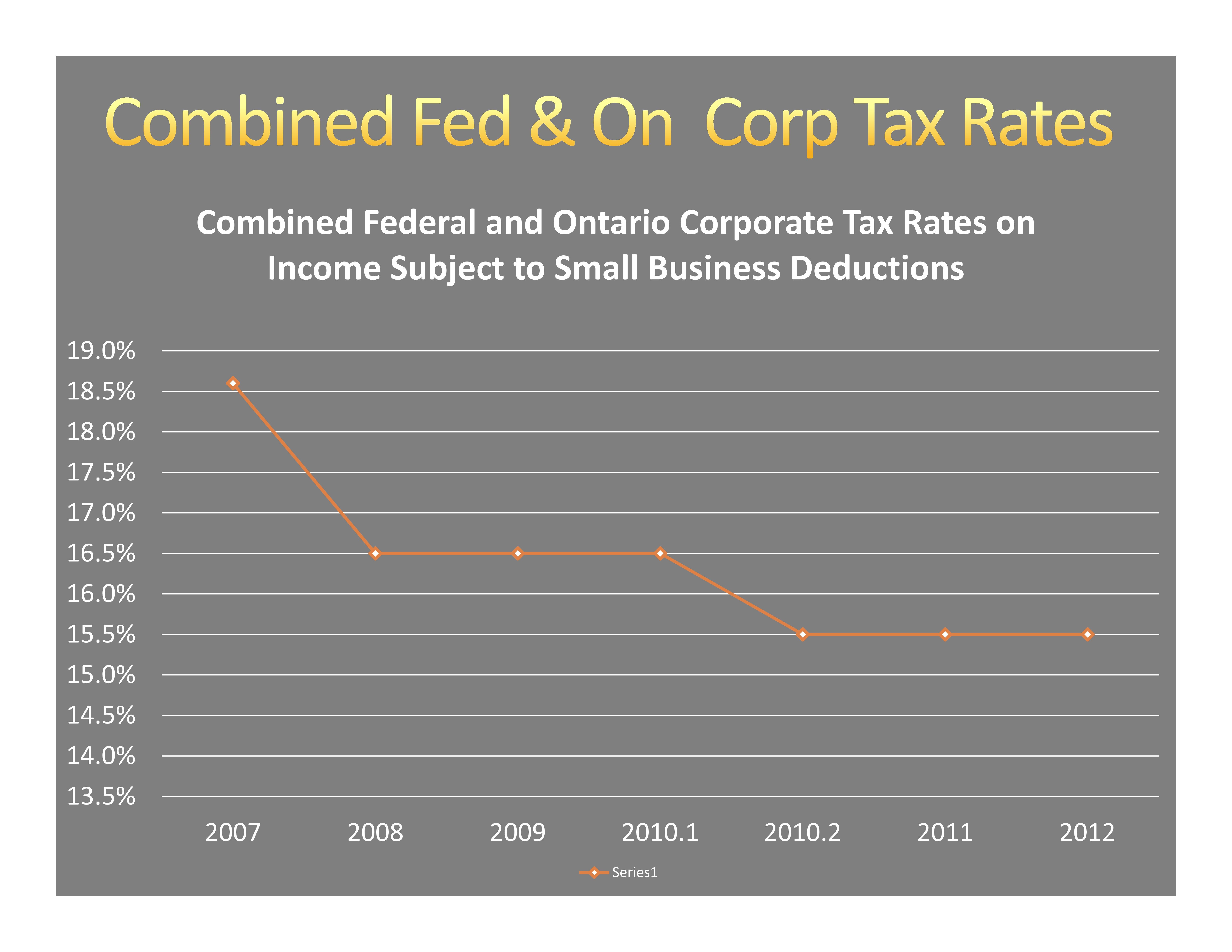 Combined Federal & Ontario Tax Rates Combined Federal & Ontario Tax Rates