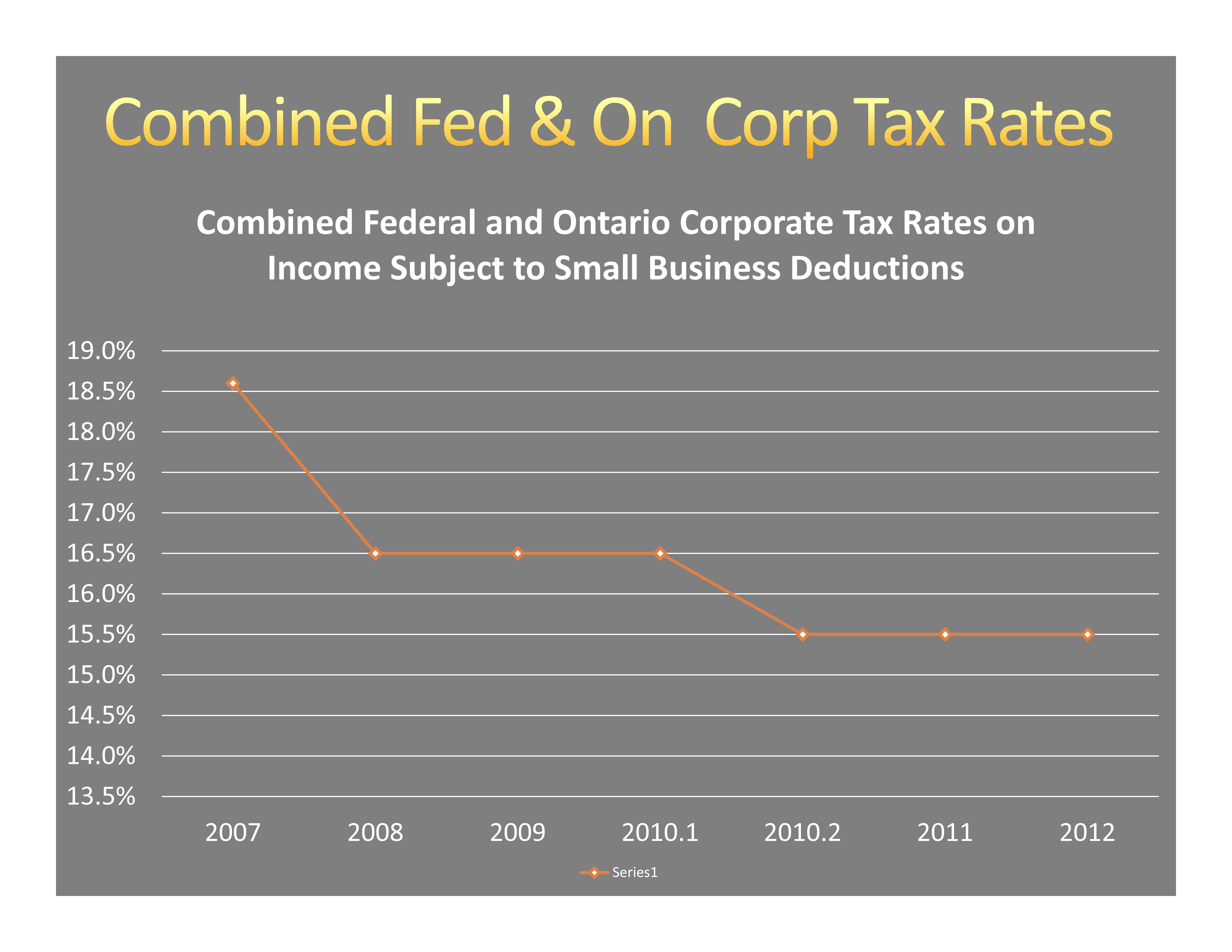 Unincorporated Business Tax Return For Individuals 2011